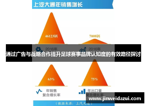 通过广告与战略合作提升足球赛事品牌认知度的有效路径探讨