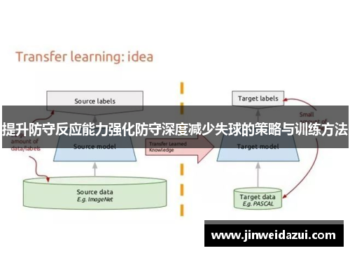 提升防守反应能力强化防守深度减少失球的策略与训练方法