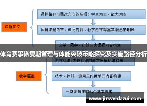体育赛事恢复期管理与体能突破策略探究及实施路径分析