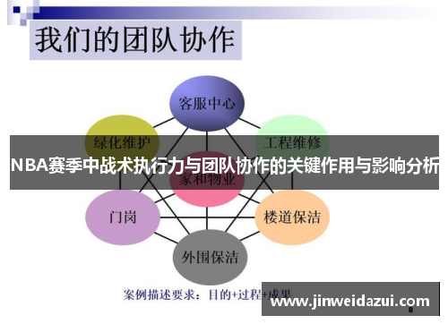 NBA赛季中战术执行力与团队协作的关键作用与影响分析